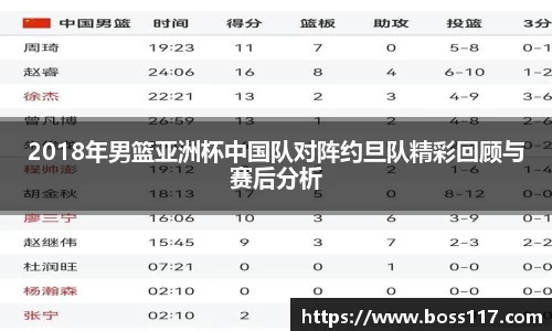 2018年男篮亚洲杯中国队对阵约旦队精彩回顾与赛后分析